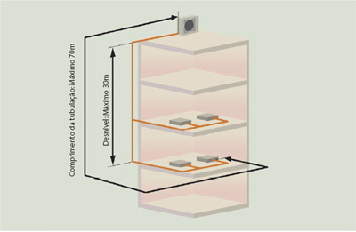 Operação de Refrigeração