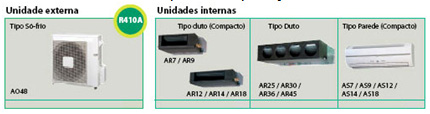 Operação de Refrigeração