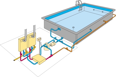 Aquecimento a gás para piscina